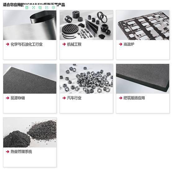 天然石墨深加工及未來發展趨勢